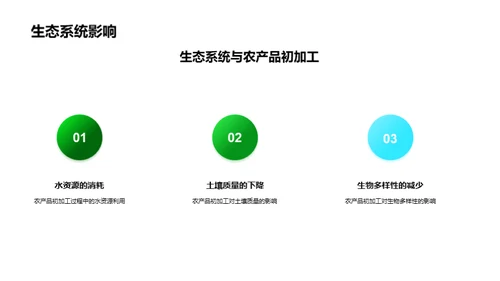 绿色农业：新经济引擎