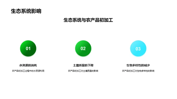 绿色农业：新经济引擎