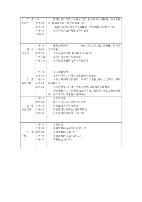 公司薪酬体系方案设计