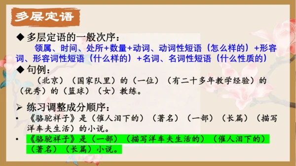 七年级语文下册语法知识——句子成分 同步精品课件(共21张PPT)