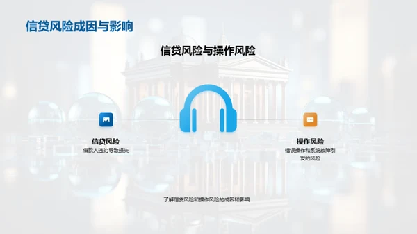 银行风险管理策略