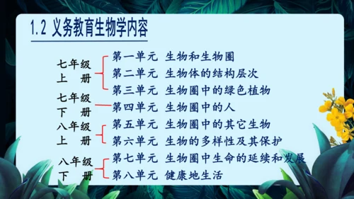 开学第一课+致同学们-【大单元教学】2023-2024学年七年级生物上册同步备课系列（人教版）(共2