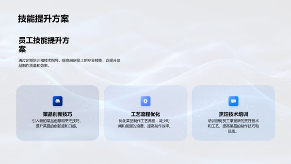 厨房月报及优化PPT模板