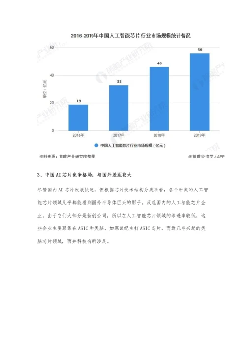 中国人工智能芯片行业市场现状及竞争格局分析-尚处于幼稚期但发展潜力巨大.docx