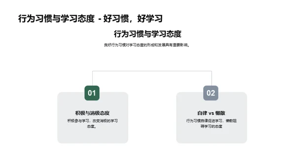 塑造小学新生：行为习惯引领者