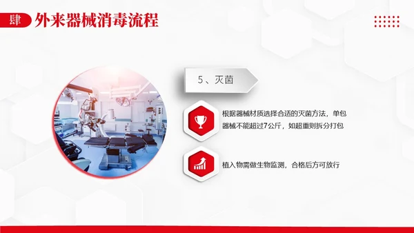 外来器械的管理及处理流程医院设备器械管理PPT课件
