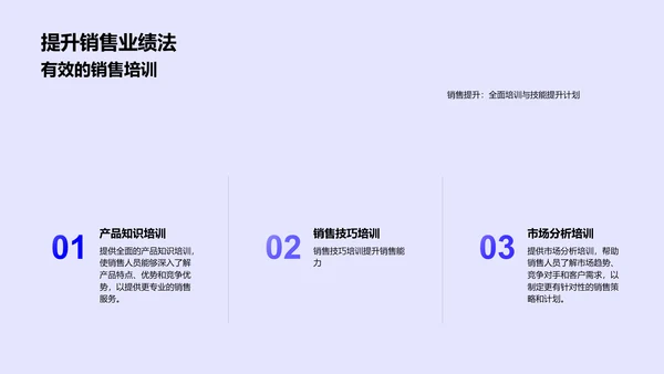 销售年度总结报告PPT模板
