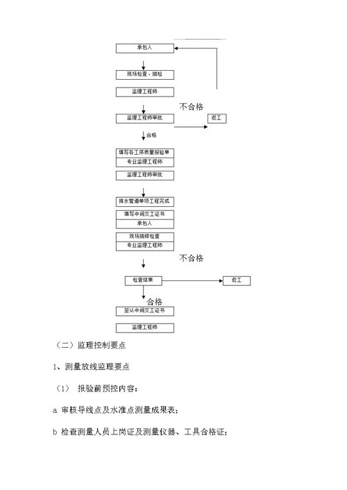 市政排水管网工程监理细则