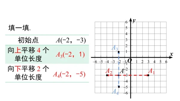 9.2.2 用坐标表示平移 课件（共28张PPT）