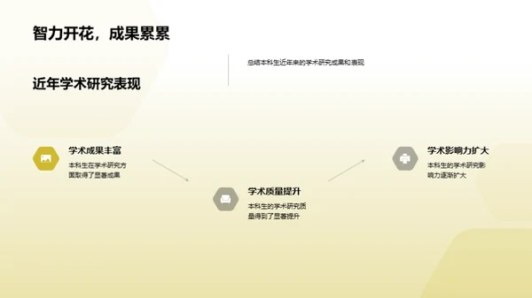 本科生学术研究概述