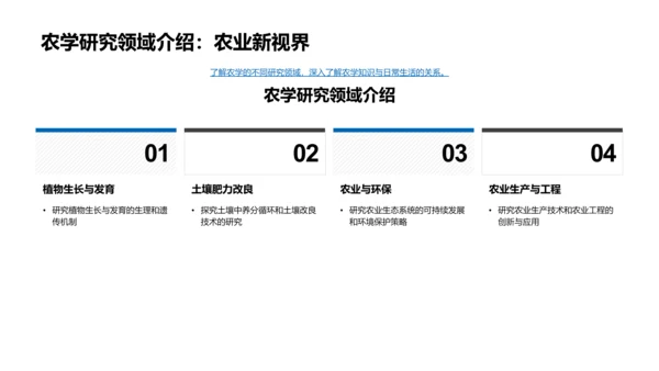 农学知识在生活中的应用PPT模板