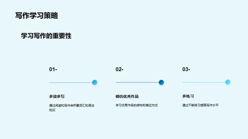 英语学习全解析