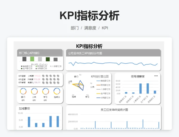KPI指标分析