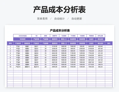 产品成本分析表