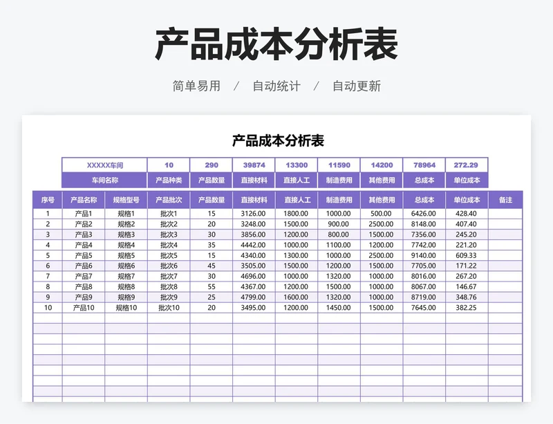 产品成本分析表