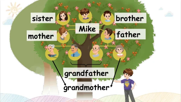 Unit 2 My family Part B Let's learn&Let's chant  课
