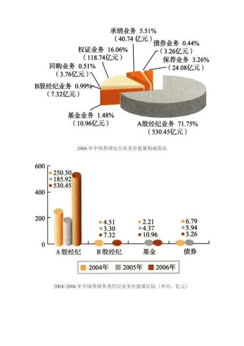 2002-证券业-业绩全面好转-创新类券商优势继续扩大.docx