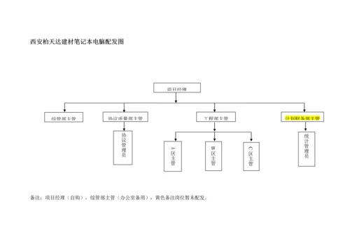 公司关键笔记本电脑管理核心制度.docx