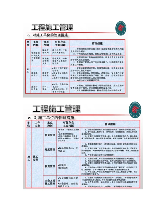 施工管理讲解稿.docx