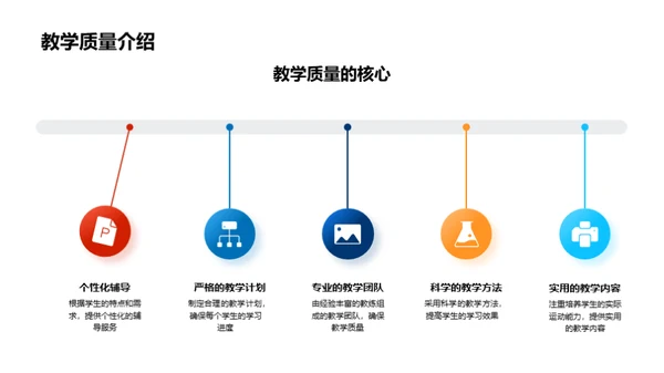 双十二体育培训解读