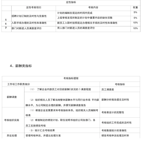 人力资源部绩效考核指标梳理与.docx