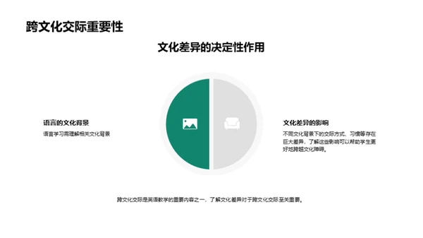 创新英语教学策略