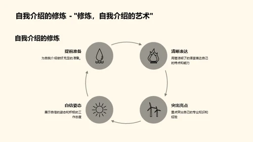 财务人的自我推销