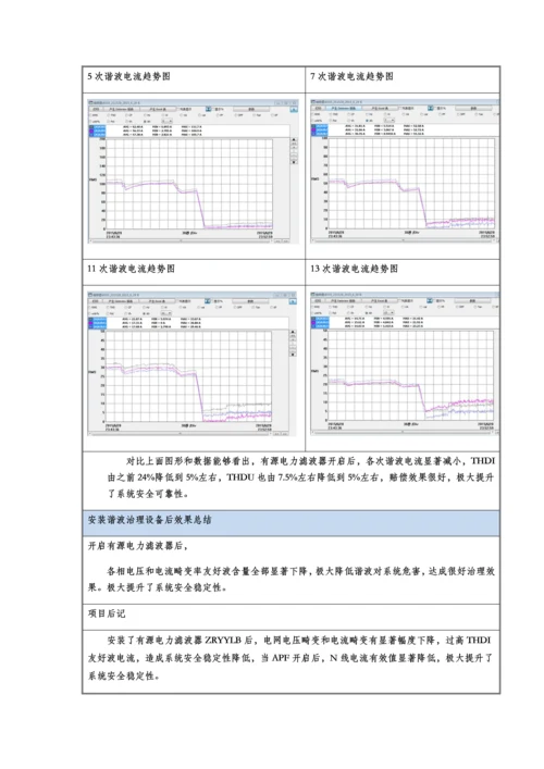 滤波器验收综合报告.docx