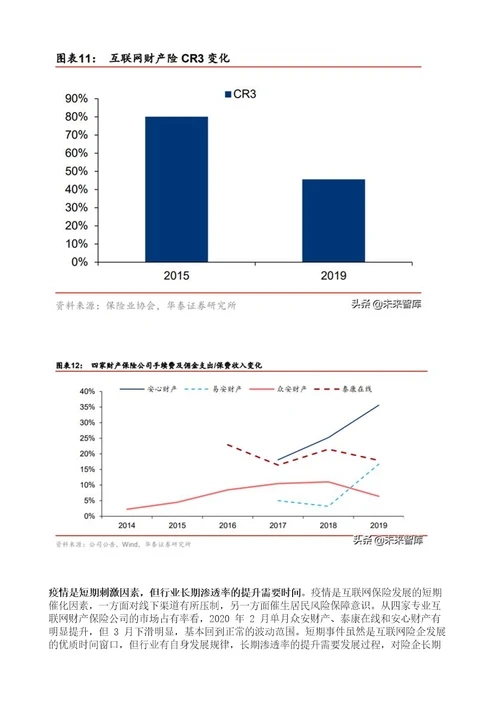 互联网保险行业深度报告多维保障风云涌，凭风直起新生态