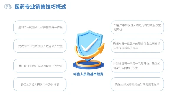 蓝白色立体风医药代表销售经营分享PPT经验分享
