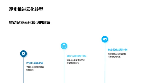 云计算技术在企业中的应用