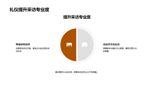 采访艺术中的商务礼仪