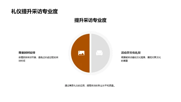 采访艺术中的商务礼仪