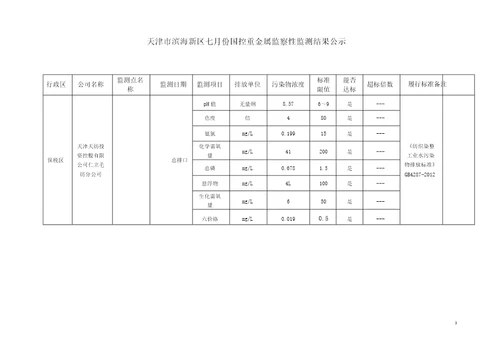 天津市滨海新区七月份国控重金属监督性监测结果