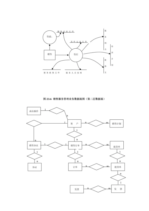 ERP系统流程图模板.docx