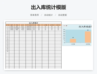 出入库统计模版