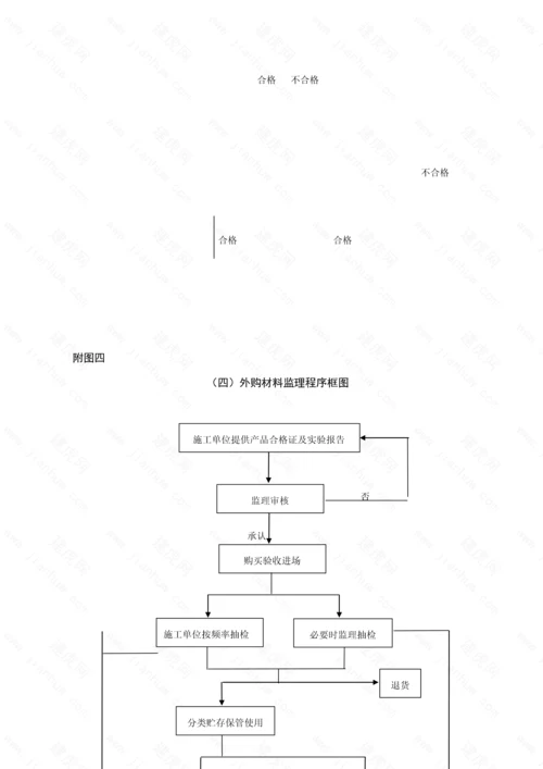 公路关键工程监理工作标准流程图全套.docx