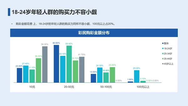 2023年彩民洞察报告