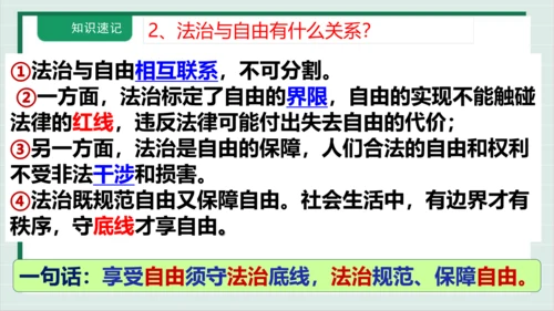 【核心考点】第四单元 崇尚法治精神 复习课件(共38张PPT)