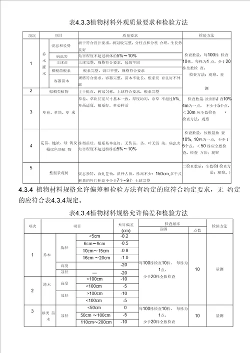 CJJ82-2012-园林绿化工程施工及验收规范