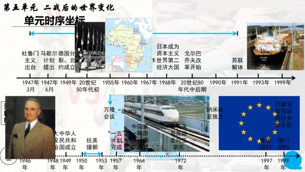 第五单元 二战后的世界变化   单元复习课件（42张PPT）