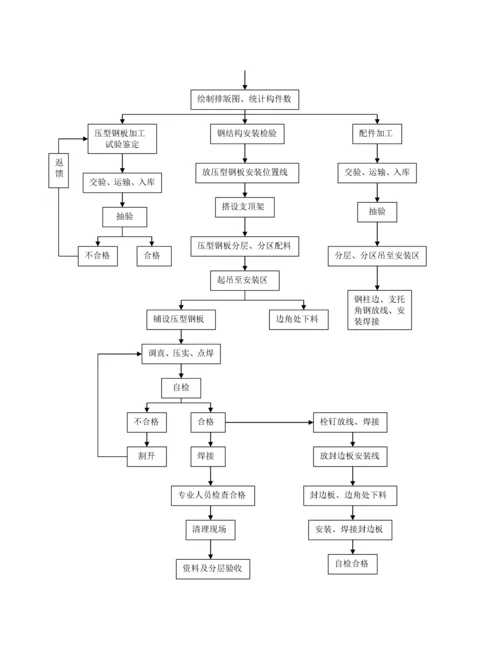 钢结构厂房施工组织设计.docx