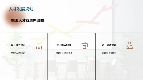 探索卓越团队之路
