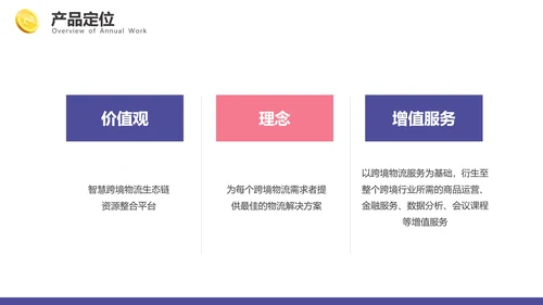 P2C跨境电商PPT模板