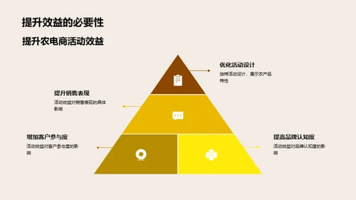 农产品电商活动提效