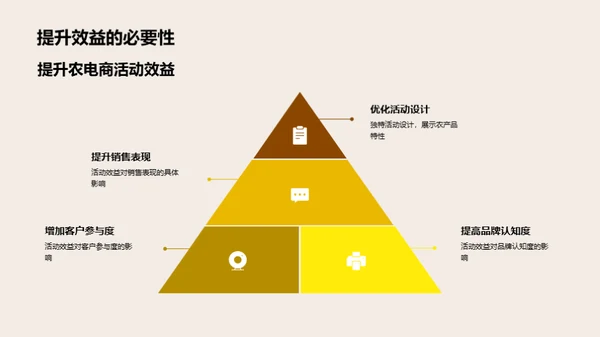 农产品电商活动提效