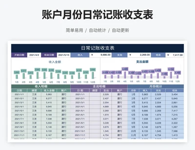 账户月份日常记账收支表