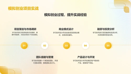 橙色新拟态大学生互联网+创新创业项目计划书PPT模板