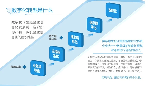 蓝白色简约商务数字化转型实拍风员工培训PPT模板