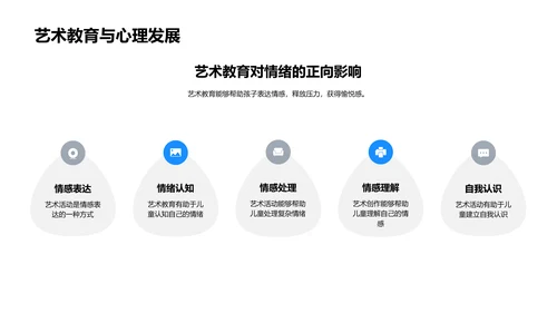 艺术教育与情感养成